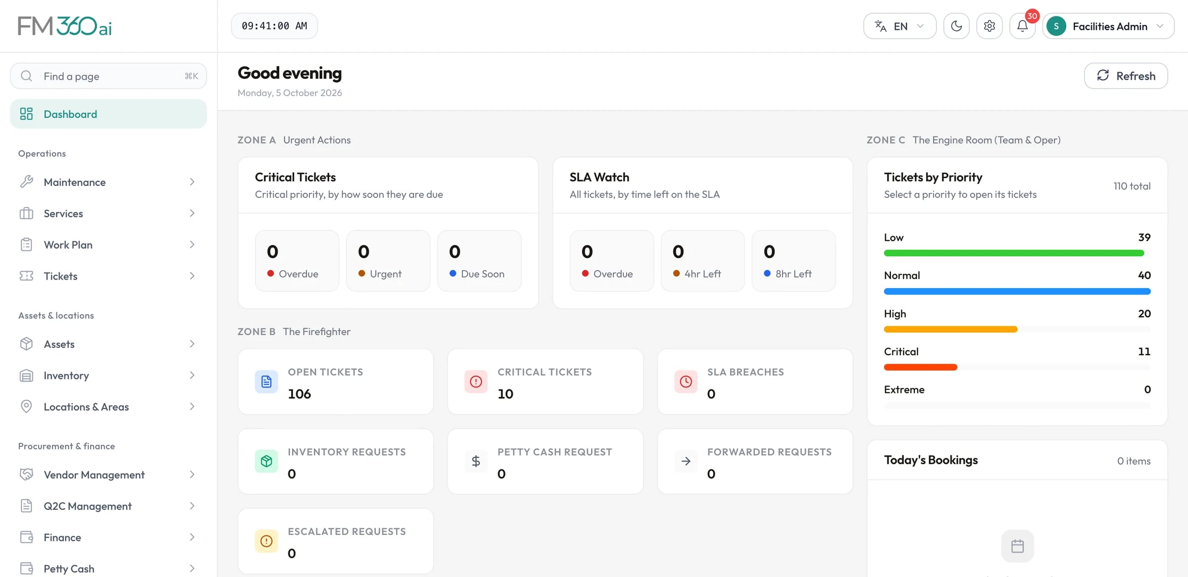 FM360AI dashboard showing critical tickets, an SLA watch, open ticket and request counts, and tickets by priority