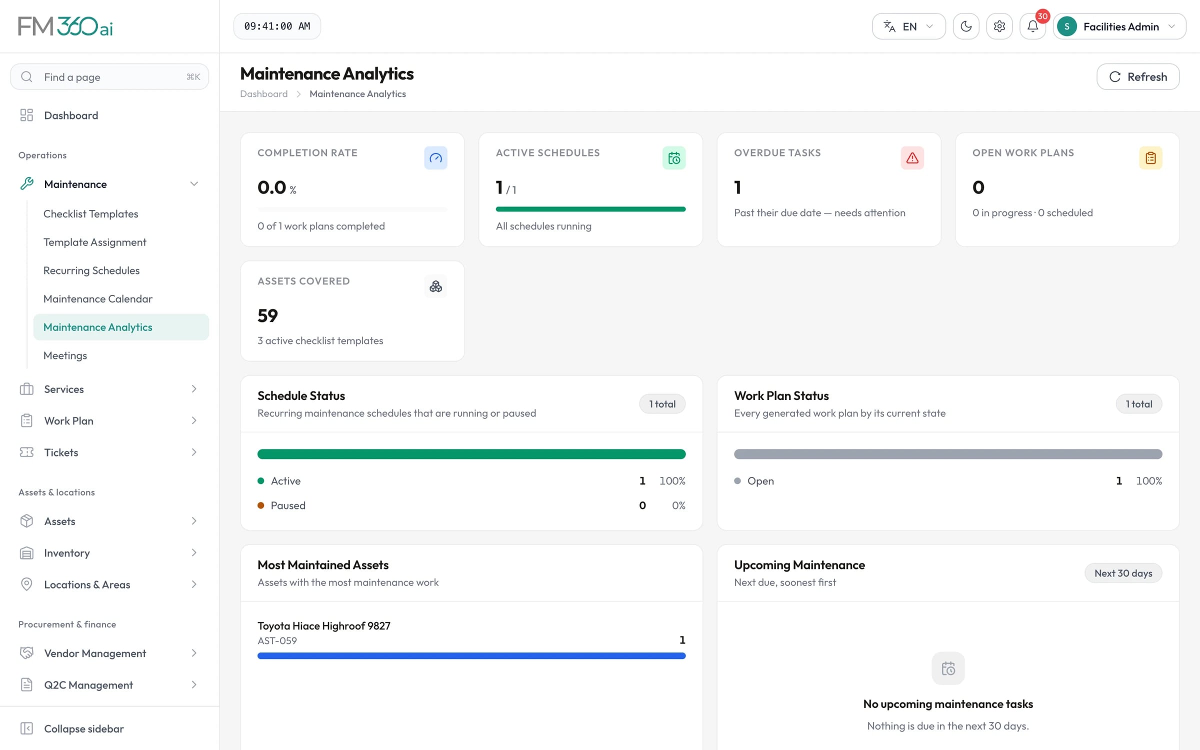 Maintenance analytics with completion rate, active schedules, overdue tasks, assets covered and most maintained assets